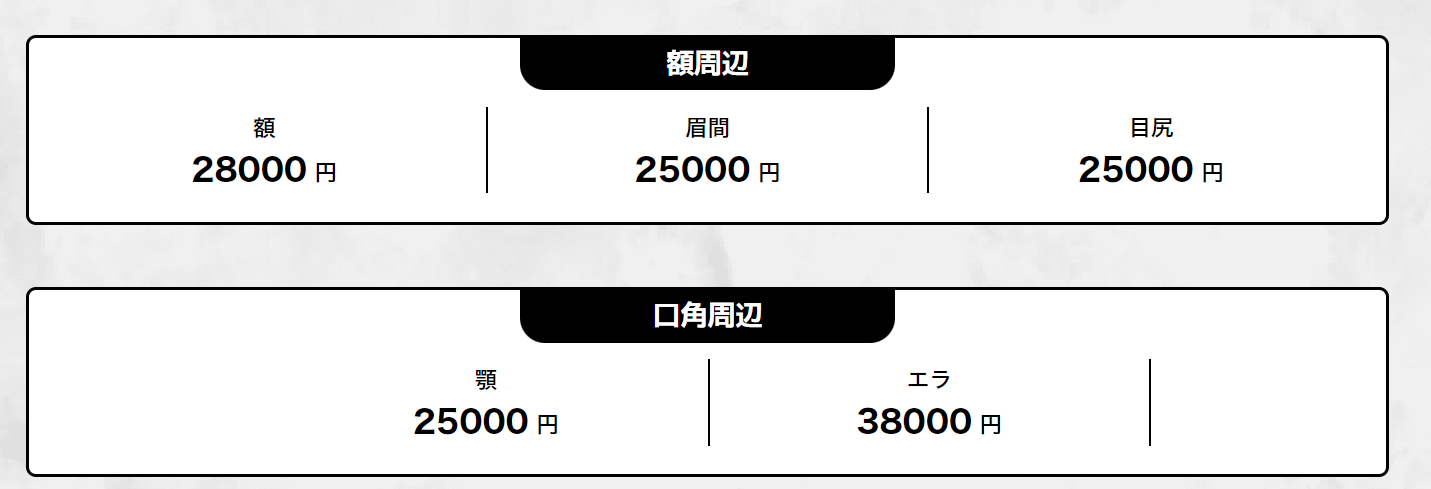 部位ごとの料金表